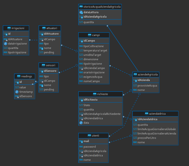 db-schema